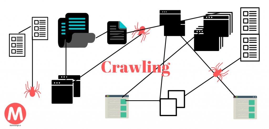 google Crawler in work